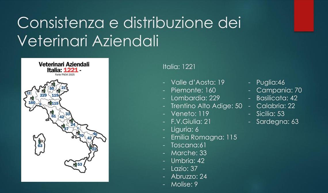 La figura del veterinario aziendale tra carenza di professionisti e obblighi per gli allevamenti. 