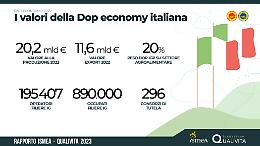 XXI Rapporto Ismea – Qualivita nel 2022: la Dop Economy oltre i 20 miliardi di euro

 
